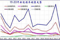 乘联会：2月份新能源乘用车零售1.4万辆 特斯拉逆市增长