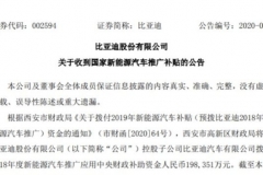 再收新能源补贴10亿 比亚迪3月共收23.42亿