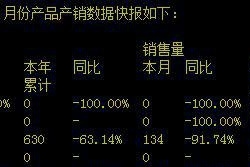 疫情下，第一个倒闭的车企会是它吗？