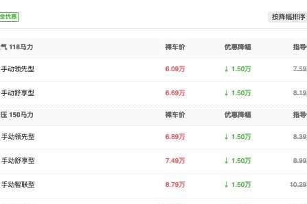 这中型SUV冤吗？只卖6万多销量却极惨淡，还是合资出品