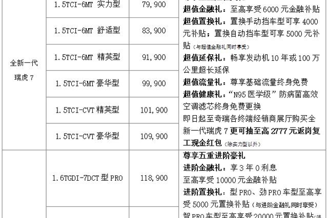 全新瑞虎7/瑞虎7 PRO上市，7款颜色9款车型，售7.99万~14.19万元