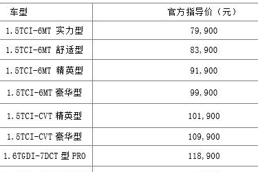 全新一代瑞虎7/7 PRO上市 售价7.99-14.19万