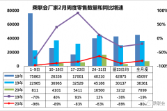 懂车热评|受疫情影响，车市一片萧条，疫情过后车市将何去何从？