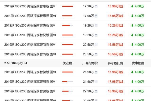骨子里就是台奇骏，共享三大件，起步2.0L+CVT，现价不到14万