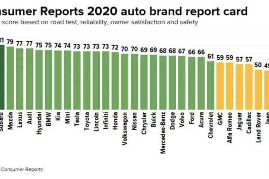 美系车为何做全球化的“逆行者”？