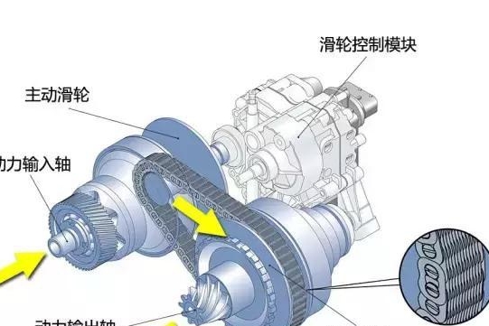 3大变速箱排名，最好的不是AT，最差的不是CVT，被淘汰的是SDG