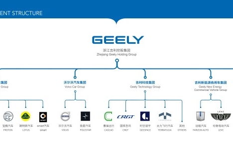 造卫星？吉利这次真要“上天”了
