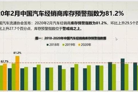 真该庆幸，你在年前提了辆宝马