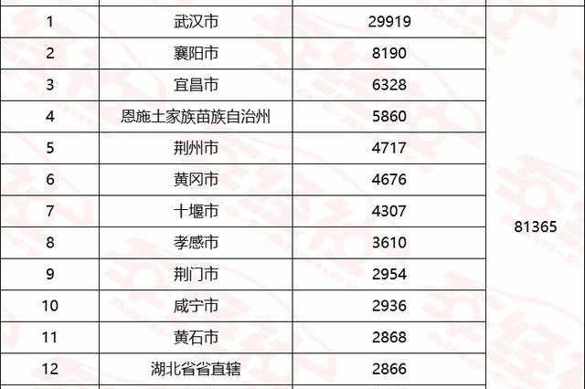 疫情之下，1月湖北汽车实销解读，“东风”依旧势不可挡