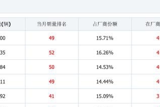 买途观L真不如买它，2.0T+9速变速箱配四驱，现价仅15万