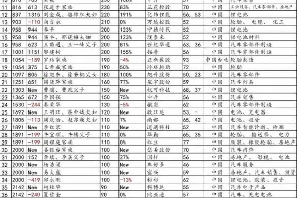 EV早点：通用即将发布BEV3纯电动平台；李书福家族蝉联胡润中国汽车富豪榜