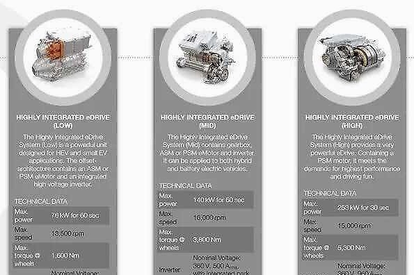 麦格纳展示电驱动系统，不换电池即可增加续航？