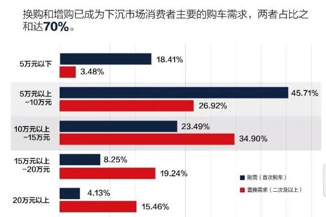 旅行车即将井喷？2020或为瓦罐元年