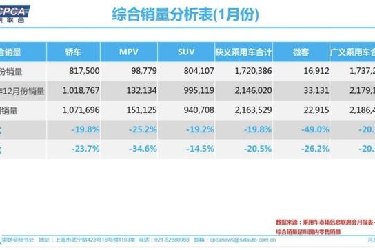 疫情之下车市“失真”，“战后”恢复能力更考验车企基本功