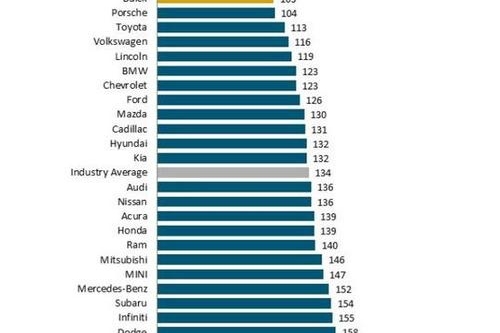 这个豪华品牌终于要来中国了！质量可靠性超过雷克萨斯