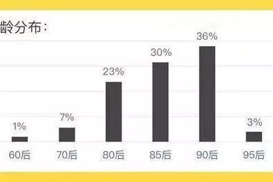 运动 家用两不误 这几款都是年轻人的最爱