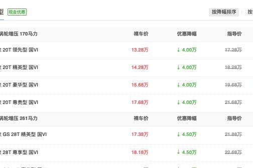 又一合资B级车崛起！连续两个月销量超迈腾，低至13万多可买