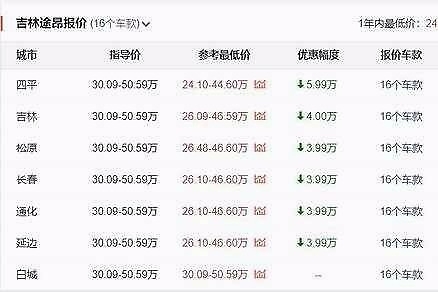 还盯着汉兰达？这“真7座”SUV现综合优惠5万，空间比普拉多大！