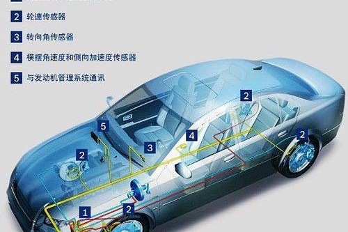 如果预算够了，这两个五星安全配置就尽量满足吧