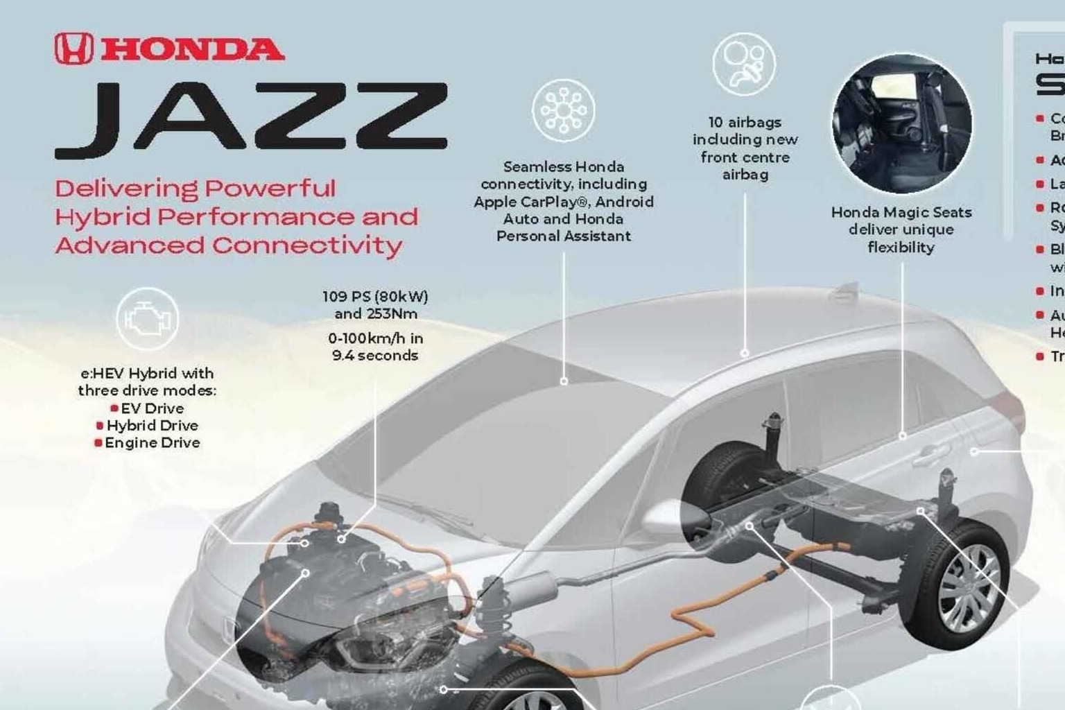 配备两台电机  本田全新飞度油电混动版信息曝光