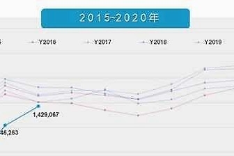 疫情下的汽车产业如何生存?