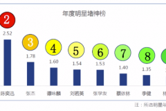 重庆凭什么能力压北上广深，成全国最堵城市？
