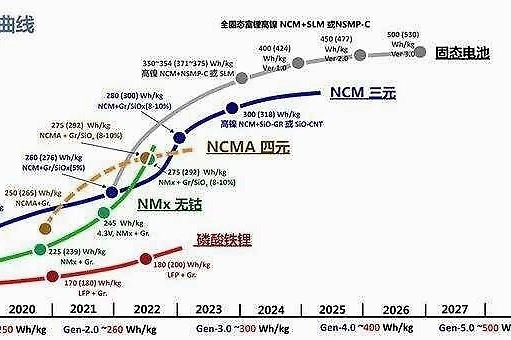 蜂巢无钴怎么去钴，特斯拉宕机还会发生吗，小鹏P7是盲盒？