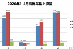 理想问鼎4月PHEV上牌冠军 宝马比亚迪分列二三席