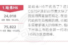 一句话点评4月自主SUV：宋Pro表现比CS75更好，为什么大家就知道长安呢？
