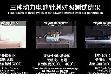 宁德时代慌了 自乱阵脚了？