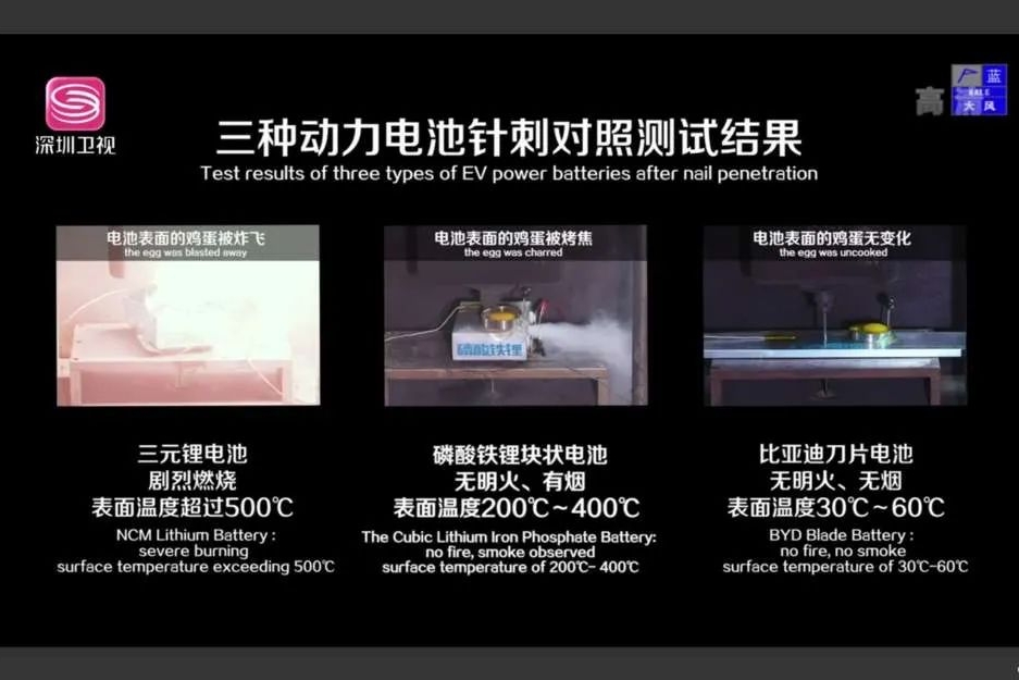 钟观 比亚迪的钢针，“刺”中了宁德时代的神经？