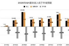蔚来汽车的未来，押注在蔚来中国的融资能力上