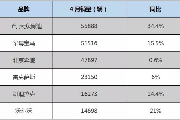 上汽奥迪：纵然一波三折，依旧势在必得！