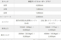 新普拉多或2022年8月发布 换装4缸+CVT？