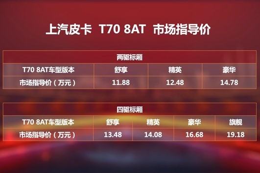售价11.88万起 上汽MAXUS T70新车型上市