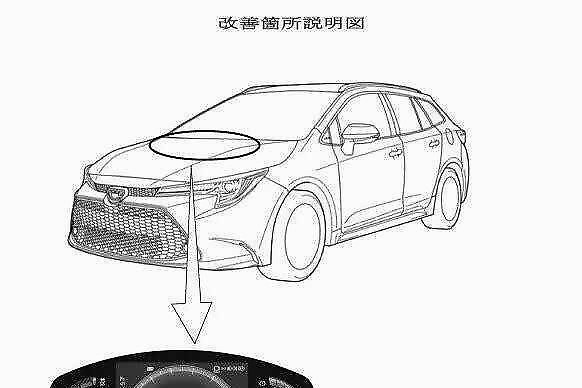涉及日本本土大面积召回，丰田RAV4/Yaris/卡罗拉等均在内