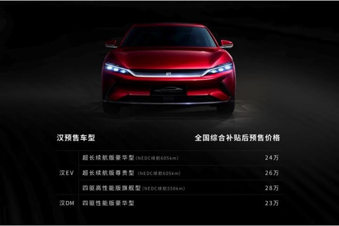 收获7200个订单 比亚迪汉推出预售权益升级