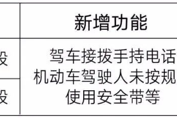 5月25日起，重庆这些路段新增2种违章摄像头