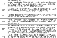 中国动力电池出口“开闸”