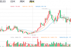 香港将迎来汽车新媒体第一股 汽车媒体细分市场如何突围？