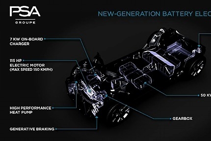 标致油电共享的CMP平台与丰田E-TNGA、大众MEB平台有何不同？