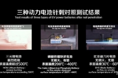 刺中行业痛点 刀片电池针刺测试引发热议