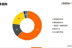 一电调查 | 纯电插混大PK，54% : 46%，“后浪”纯电险胜