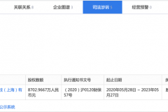 内忧外困的奇点汽车今年还能量产吗？