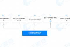 东风、一汽等斥资160亿成立新公司 经营范围涉及新能源汽车等