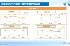 2020汽车经销商百强榜：剧烈的“马太效应” | 一句话点评