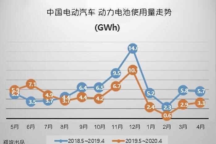 车型多了，续航长了，但新能源汽车销量却少了？