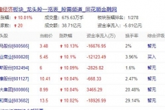 如果摆地摊也有段位，你又是哪一级别？