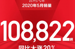 吉利汽车5月销量破10万！icon科幻SUV销量3360辆