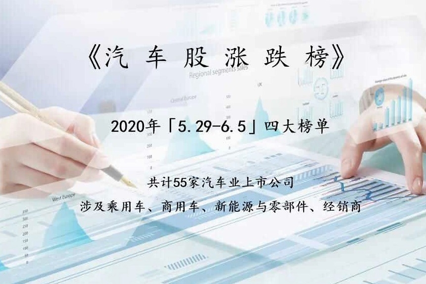 汽车股强势回归，市值猛增1600亿！56家车企股价平均上涨近10%